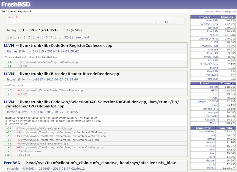 FreshBSD.org version 3 on the January 27th 2012, '*BSD Commit Log Search', indexing 1.6 million commits, with a long search text input and two-column tables down the right side showing search facets. The FreshBSD text 'logo' glows slightly for some reason.